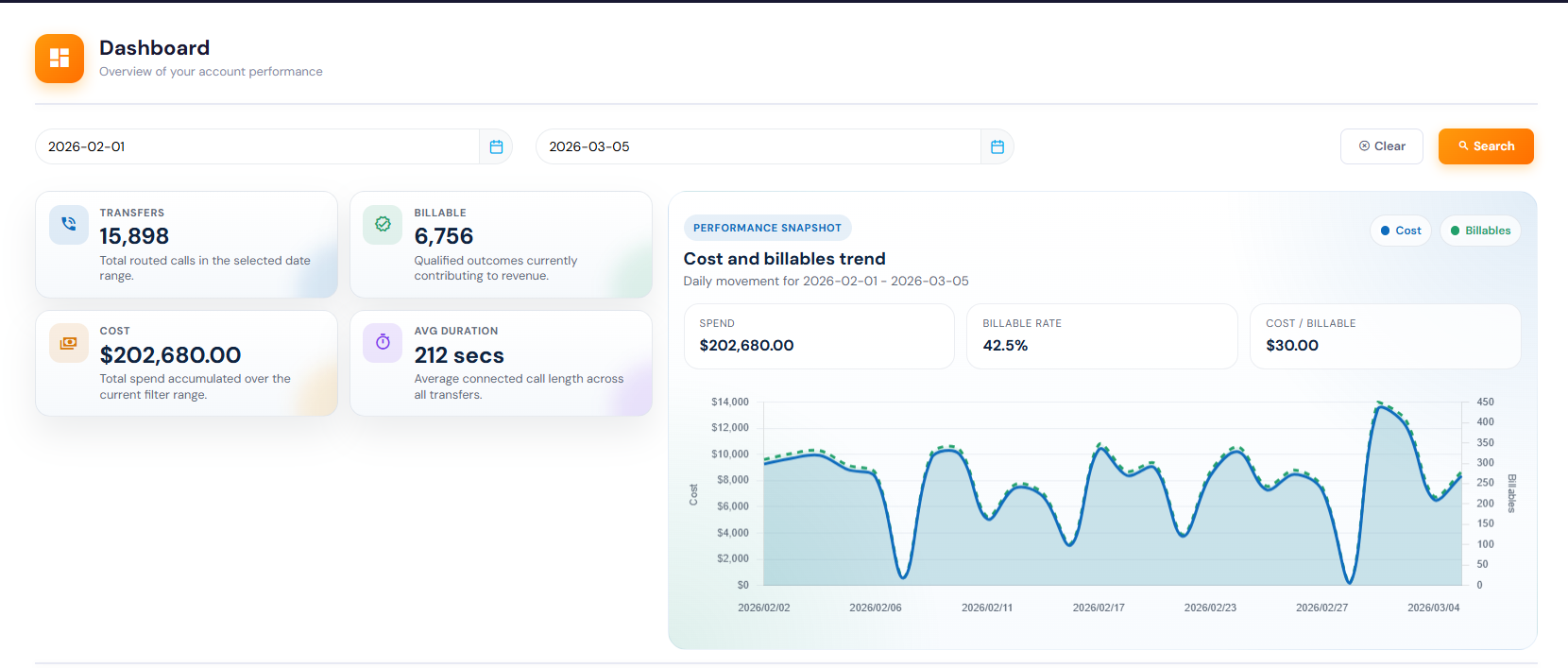 Buyer dashboard preview